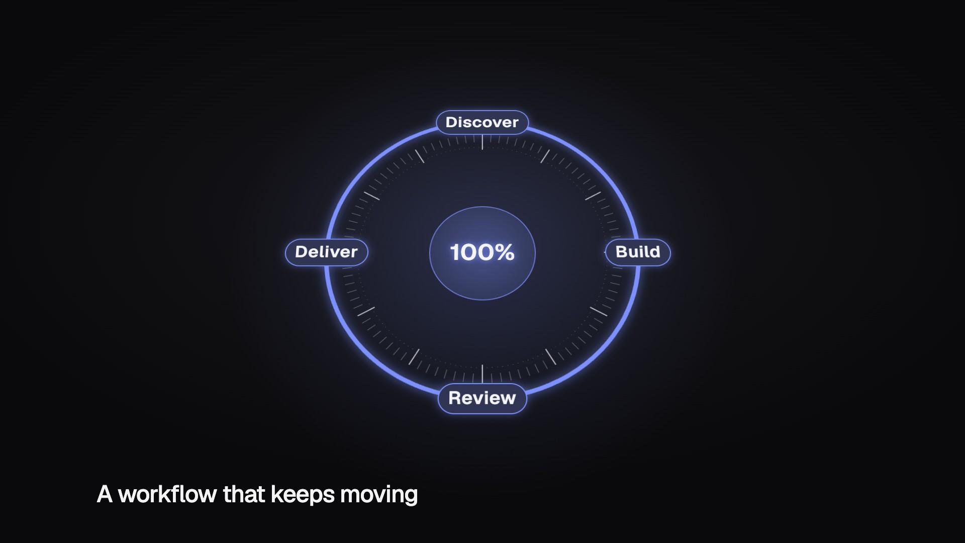 Radial Workflow Cycle preview