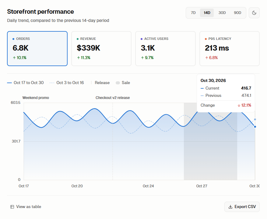 Metric Switcher Trend Chart Demo
