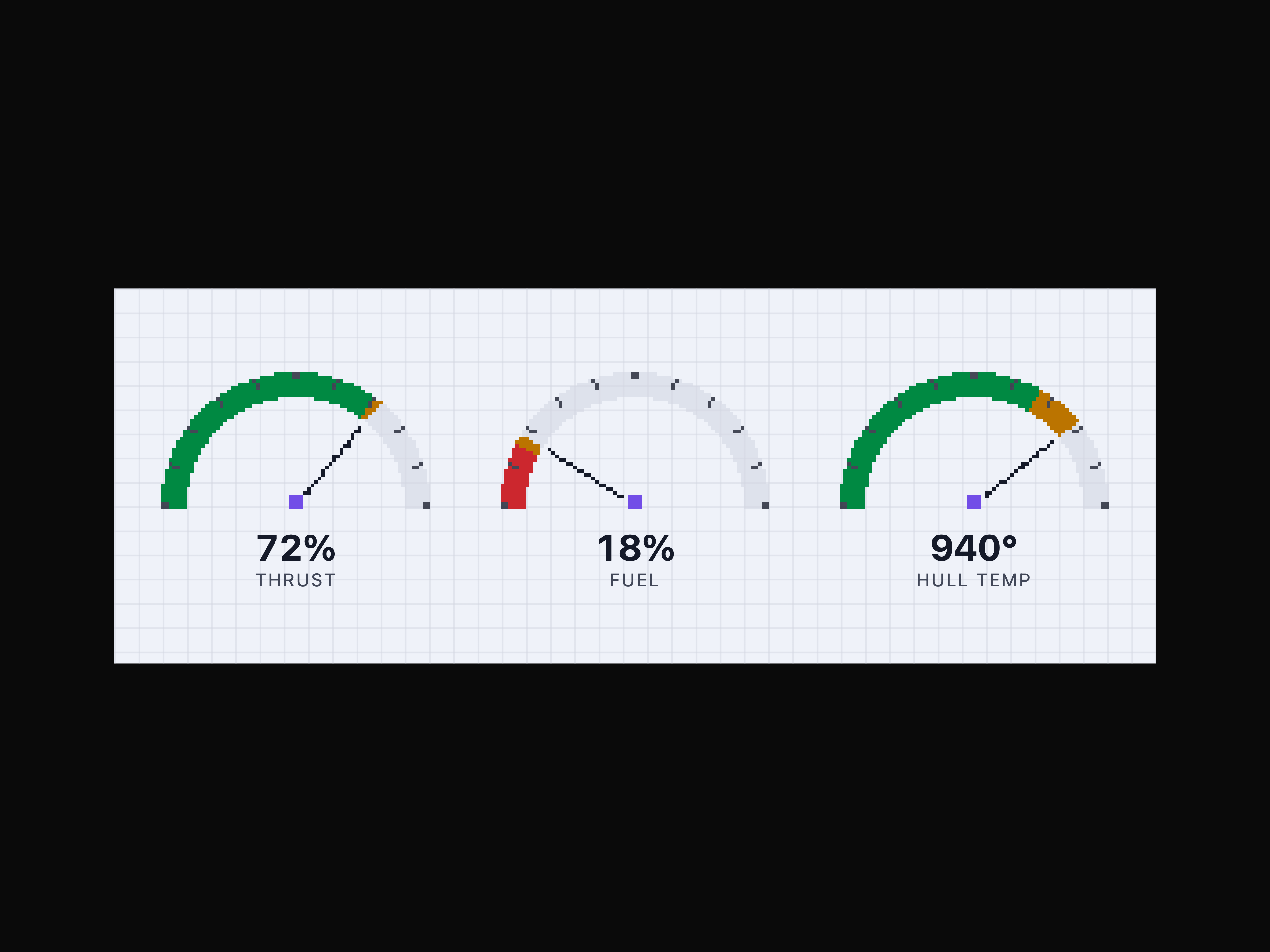 Gauge