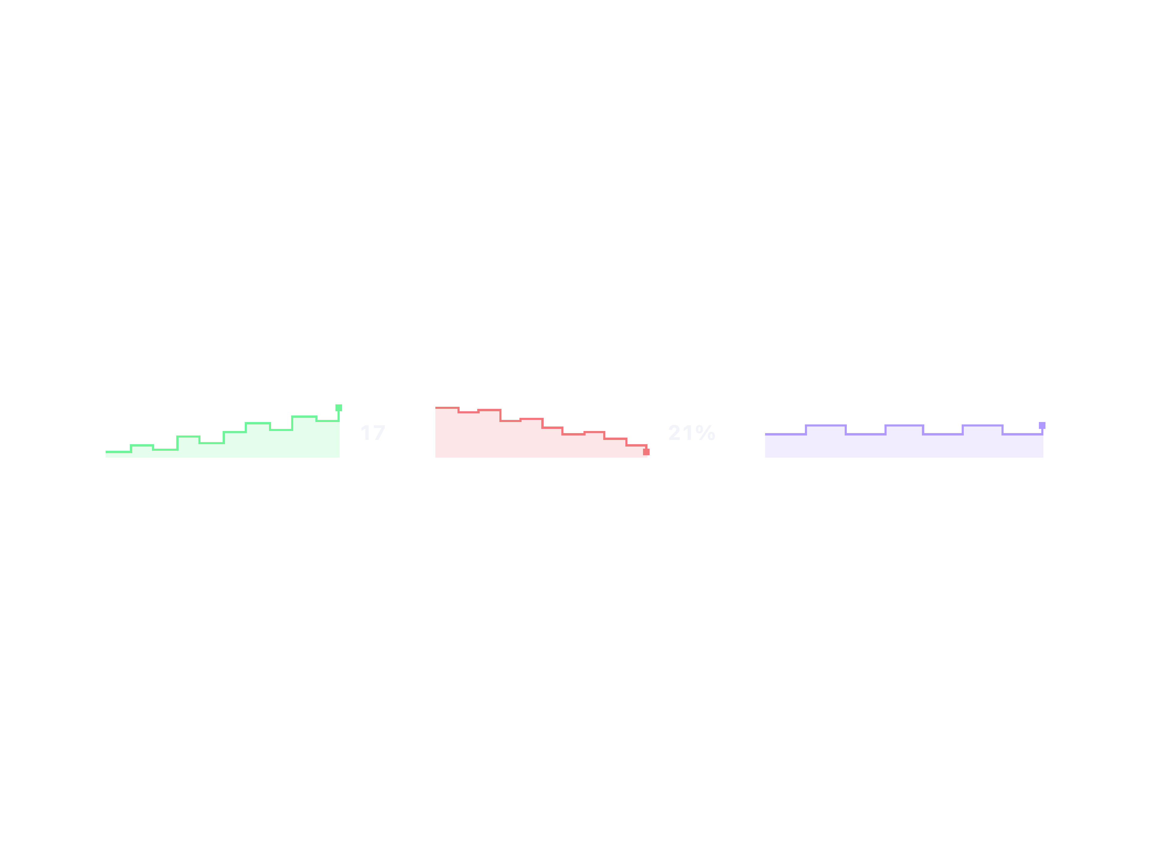Sparkline