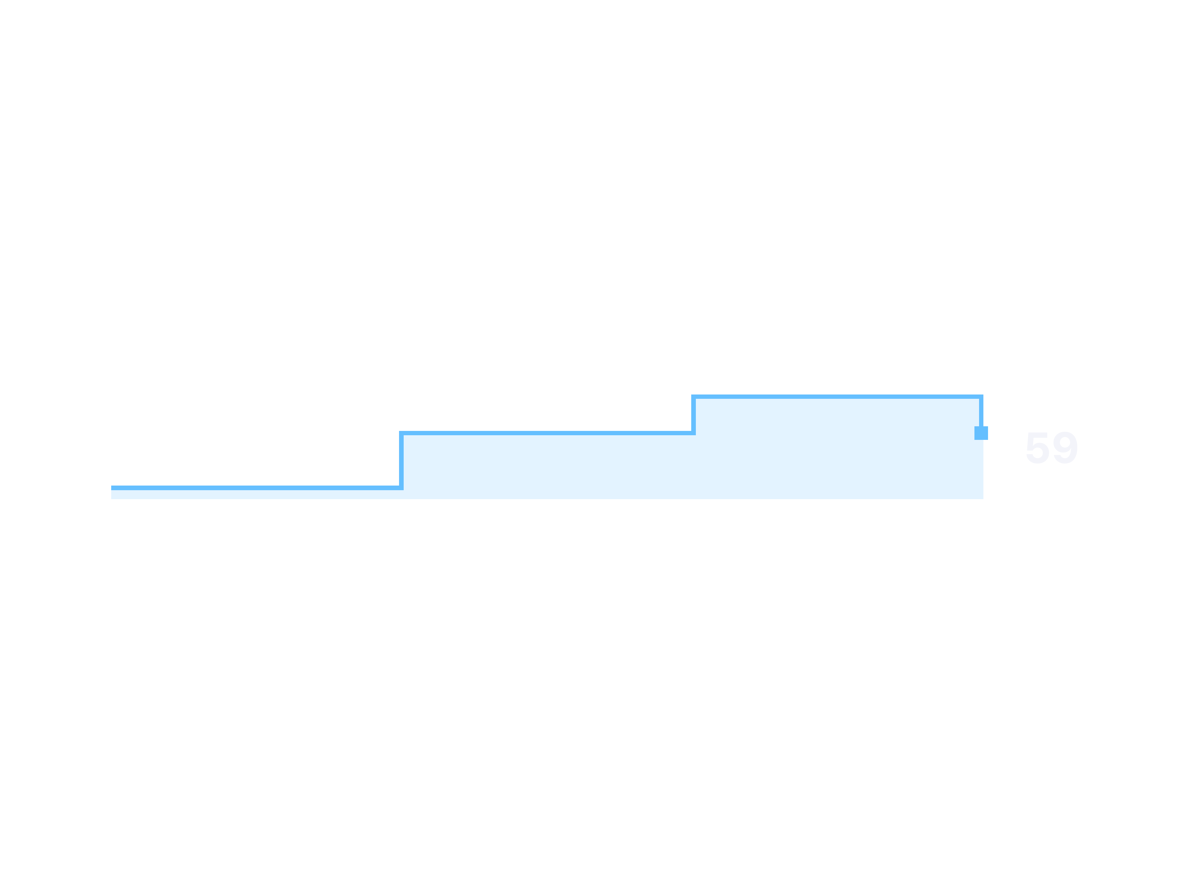 Sparkline