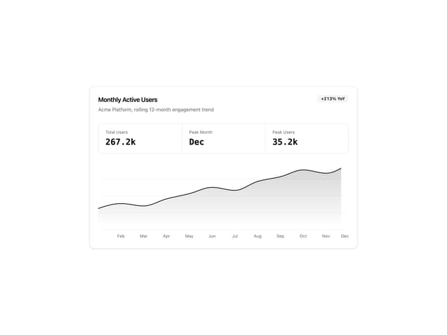 Active Users Area Chart — Chart component for React & Tailwind by 7ovr