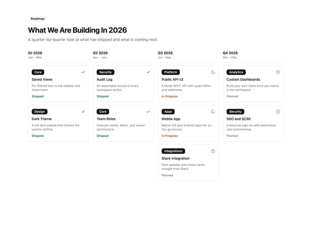 Quarterly Roadmap Columns — timeline ui component component for React & Tailwind by 7ovr