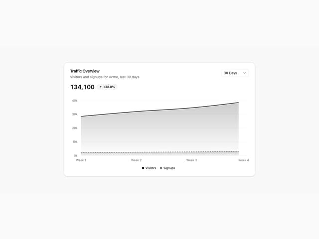 Traffic Range Switcher — Chart component for React & Tailwind by 7ovr