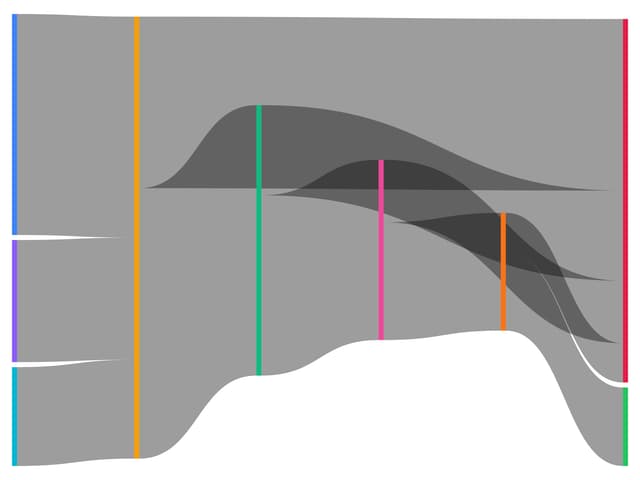 ECharts Sankey Chart — Chart component for React & Tailwind by Legion Dev