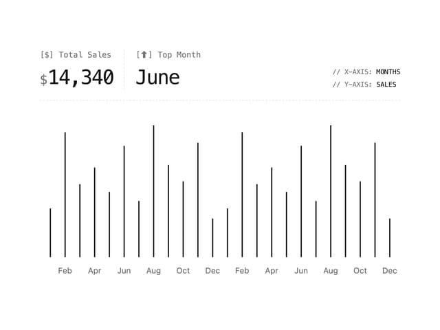 Monospace Bar Chart — Dashboard component for React & Tailwind by Legion Dev