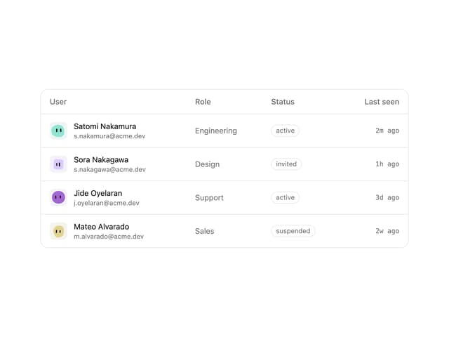 User Table — Directory component for React & Tailwind by alain00
