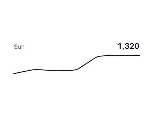 Sparkline — controlled component for React & Tailwind by appica-dev