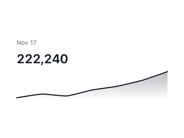Sparkline — KPI component for React & Tailwind by appica-dev
