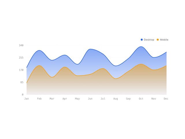 Area Chart — Chart component for React & Tailwind by Arihant jain