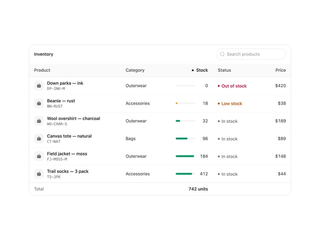Inventory Table — Inventory component for React & Tailwind by Arihant jain