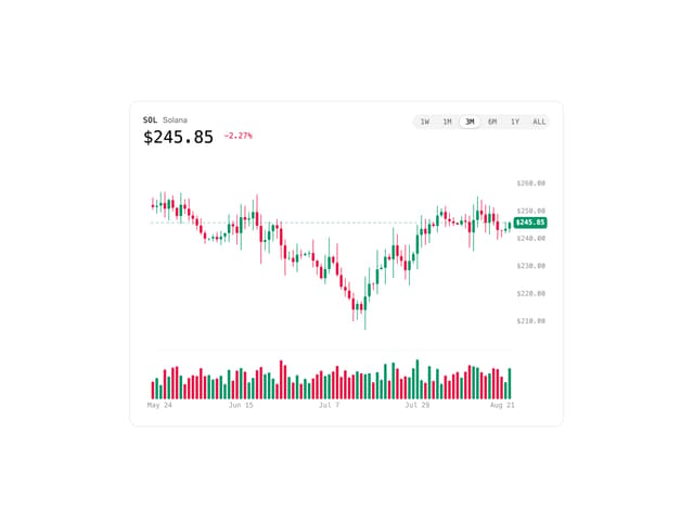 Market Chart — Crypto component for React & Tailwind by Arihant jain