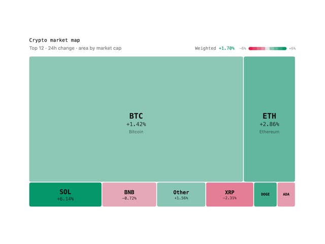 Market Heatmap — Finance Chart component for React & Tailwind by Arihant jain