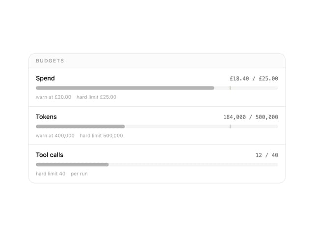 Budget Guard — Budget component for React & Tailwind by astralyxdev