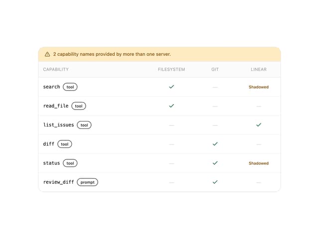 MCP Capability Matrix — Table component for React & Tailwind by astralyxdev
