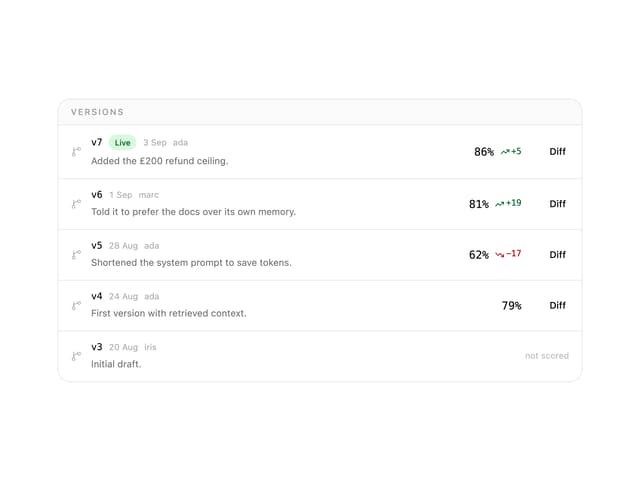 Prompt Versions — Prompt component for React & Tailwind by astralyxdev