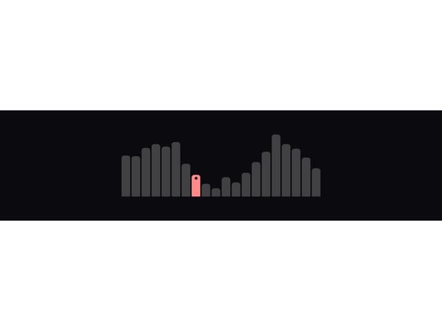 Bar Chart