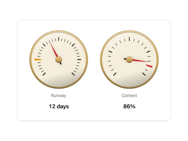 Gauge and dial