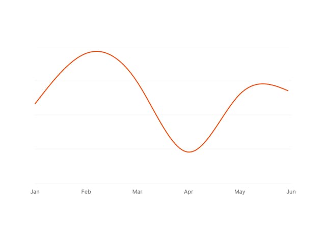Line Chart — Chart component for React & Tailwind by Cnippet