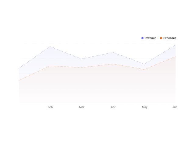 Area Chart — Chart component for React & Tailwind by corr