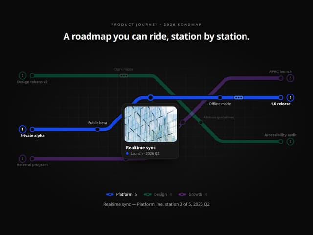 Metro Map Image Gallery – Subway Map Roadmap Timeline — Map component for React & Tailwind by DHxWhy