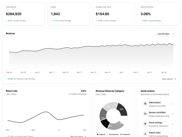 Commerce Dashboard — Chart component for React & Tailwind by Efferd