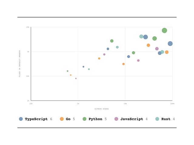 Bubble Field — Chart component for React & Tailwind by Evgeny Shilov