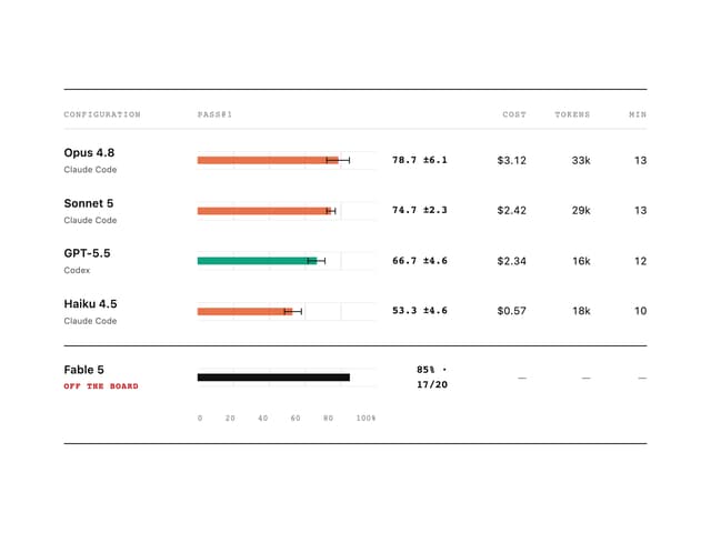 Leaderboard Bars — Chart component for React & Tailwind by Evgeny Shilov