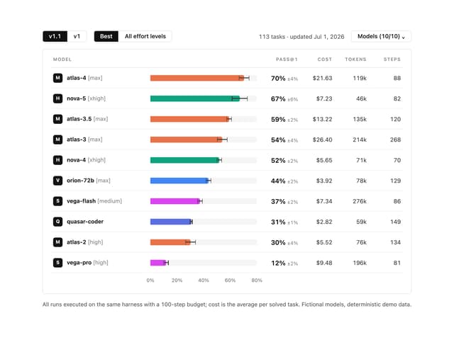 Leaderboard Table — Chart component for React & Tailwind by Evgeny Shilov