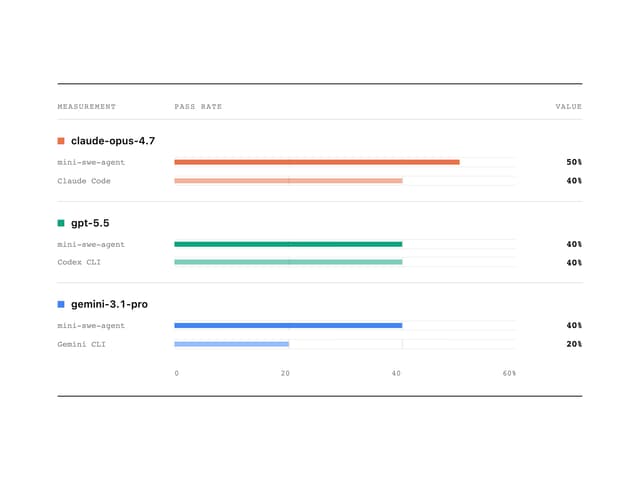 Paired Bars — Chart component for React & Tailwind by Evgeny Shilov