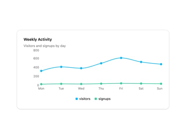 Line Chart — Chart component for React & Tailwind by heygaia