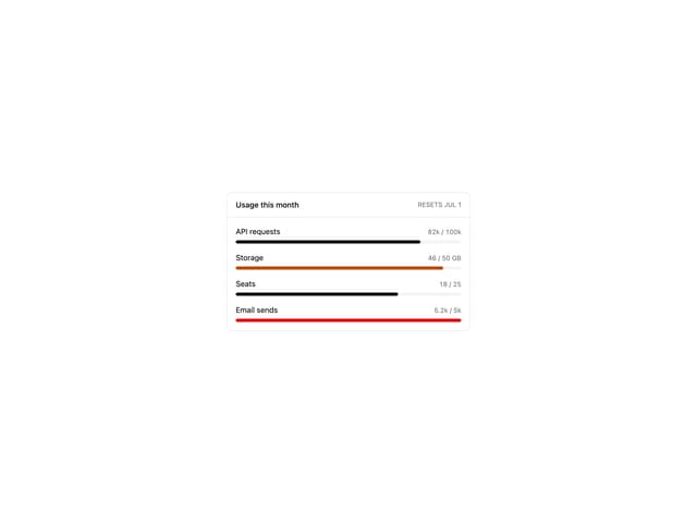 Usage Dashboard — Dashboard component for React & Tailwind by hirael