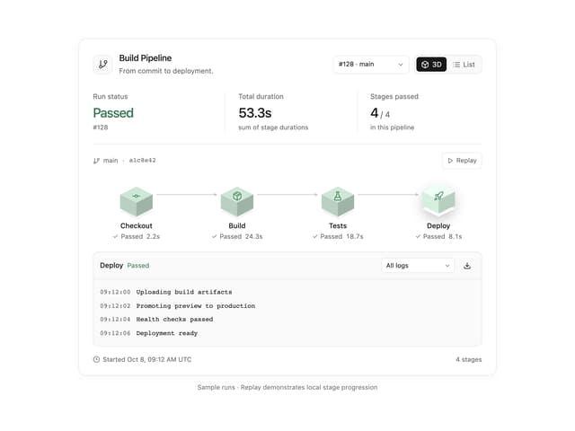 Build Pipeline — Pipeline component for React & Tailwind by Waqar H. Syed