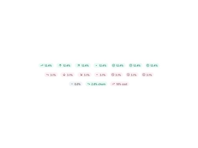 Trend Chip
