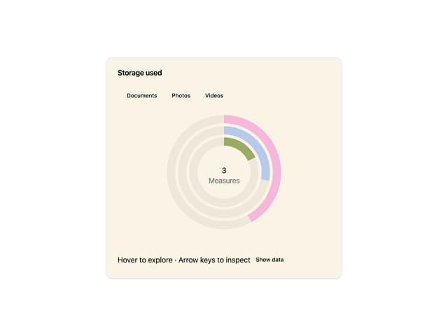 Radial Chart