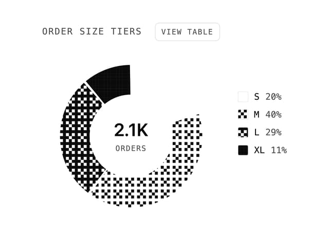 Chart Donut Halftone — Chart component for React & Tailwind by nikolas-sapa