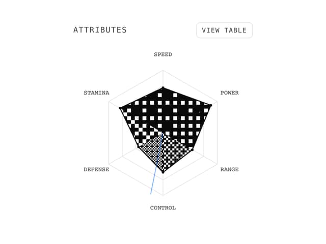 Chart Radar Dither — Chart component for React & Tailwind by nikolas-sapa
