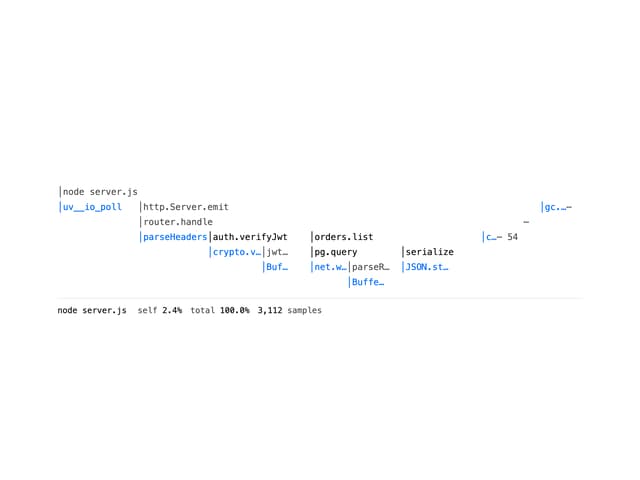Flamegraph ASCII Frames — Data Visualization component for React & Tailwind by nikolas-sapa