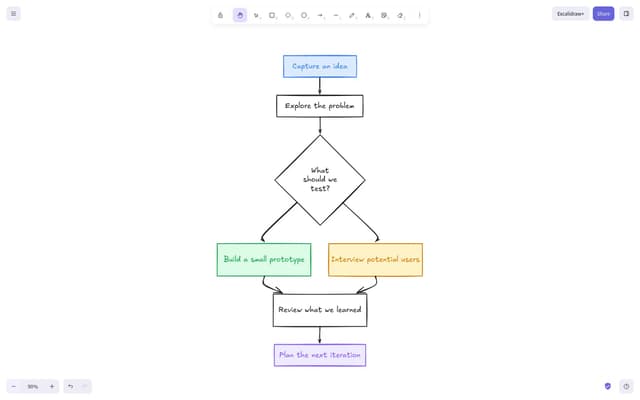 Excalidraw: Visual whiteboard