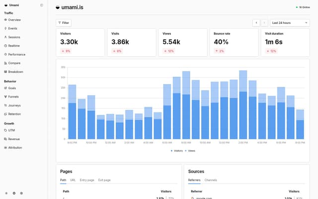 Umami: Website analytics