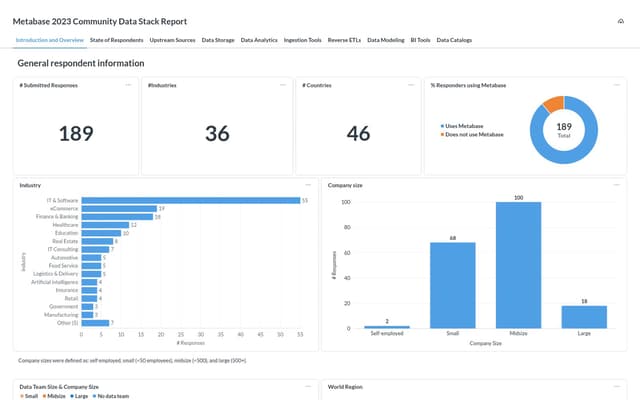 Metabase: Business intelligence dashboards