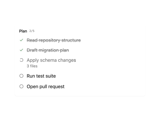 Plan Checklist