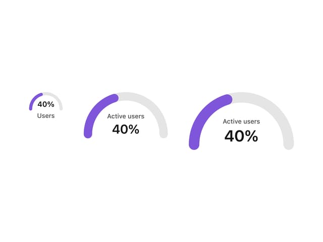 Progress Indicators
