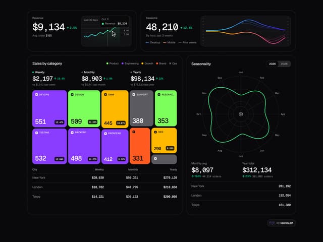 Analytics Bento — SaaS component for React & Tailwind by Vasnev.art