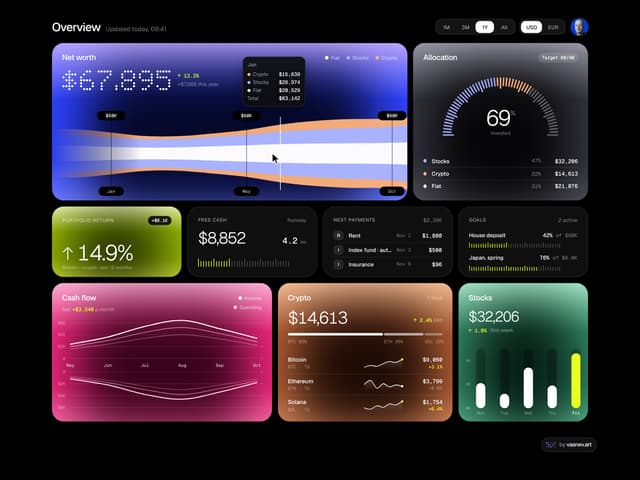 Finance Bento — Bento component for React & Tailwind by Vasnev.art