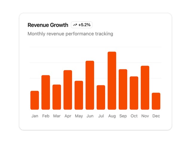 Revenue Bar Chart — Chart component for React & Tailwind by Sean Hello