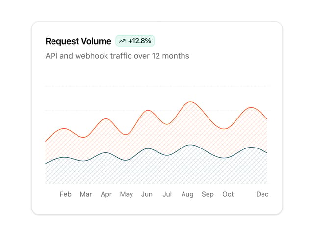 Crosshatch Area Chart — Chart component for React & Tailwind by Sean Hello