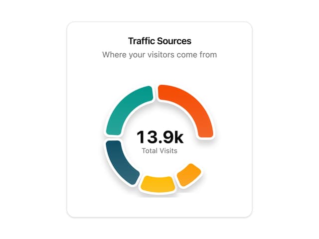 Donut Chart With Center Total — Chart component for React & Tailwind by Sean Hello