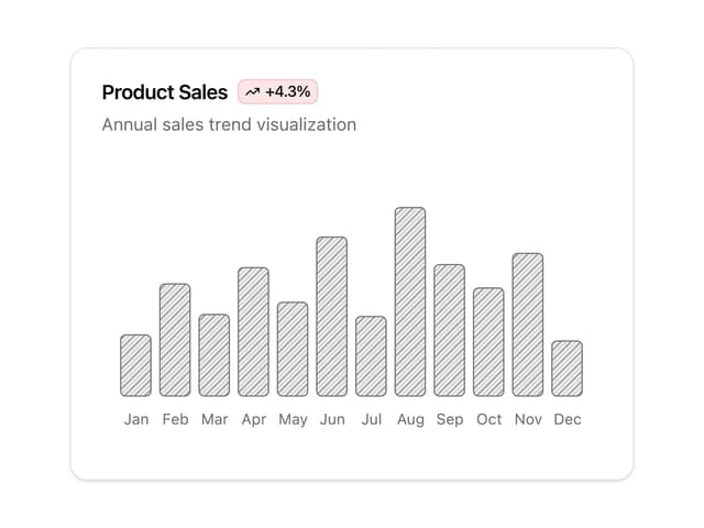 Diagonal Stripe Bar Chart — Chart component for React & Tailwind by Sean Hello