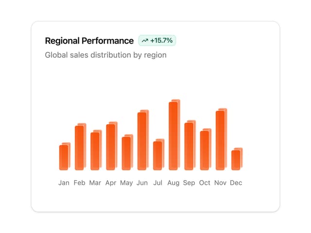 3D Gradient Bar Chart — Chart component for React & Tailwind by Sean Hello
